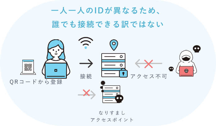 seed Wi-Fi スポット